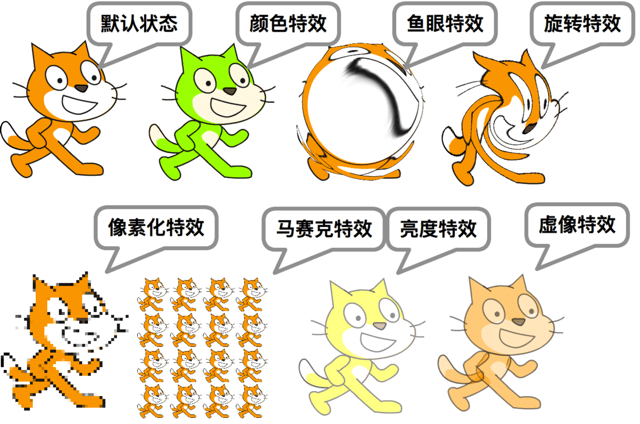 scratch 特效对比